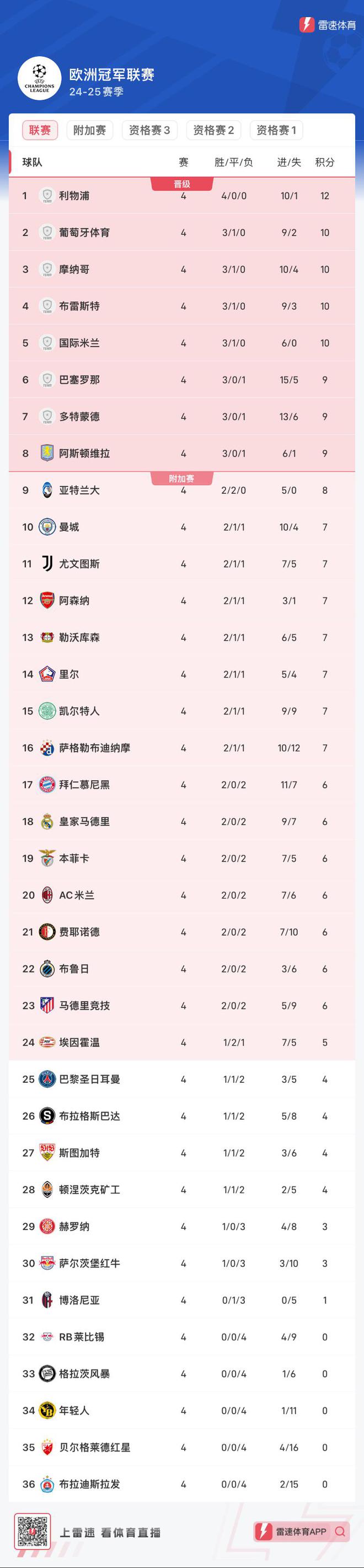 奥格斯堡表现不俗，球队积分榜上升