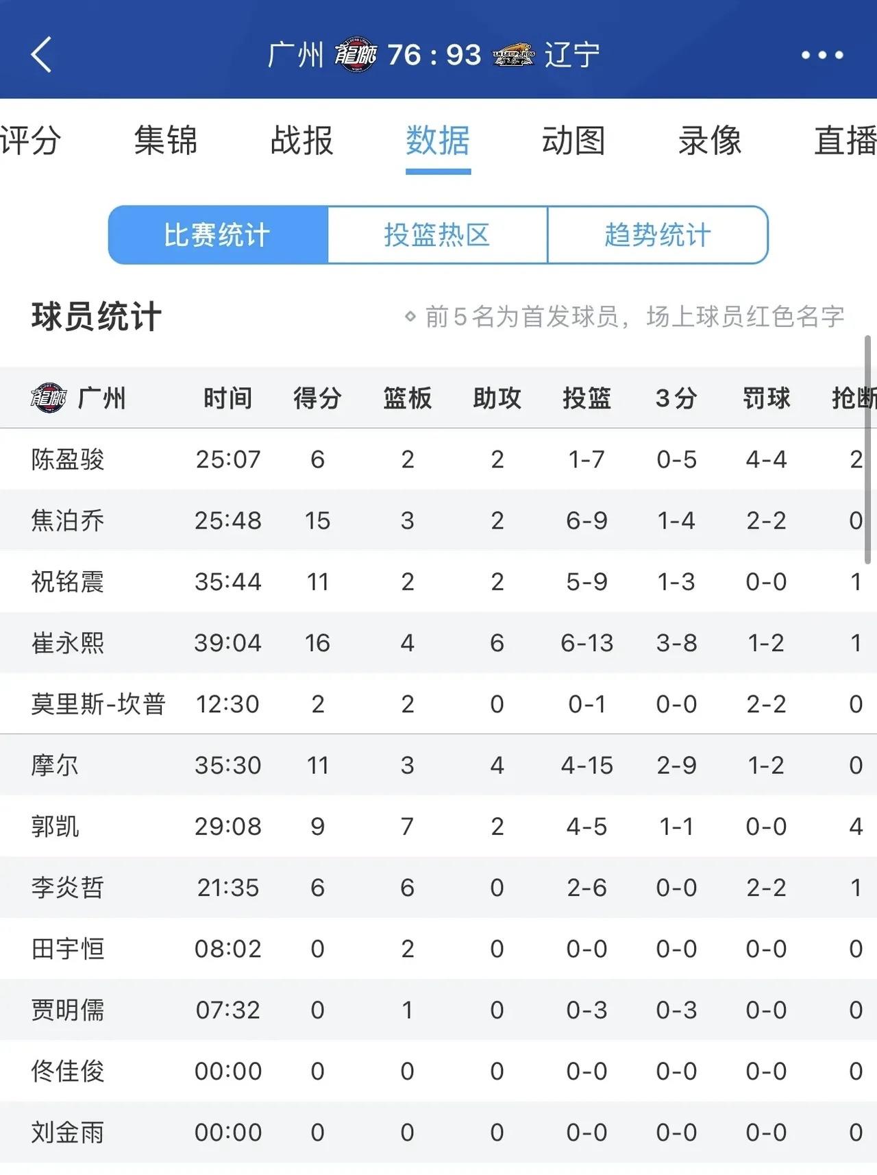 世俱杯足球直播-卫冕之路：广东面对辽宁能否取胜的简单介绍