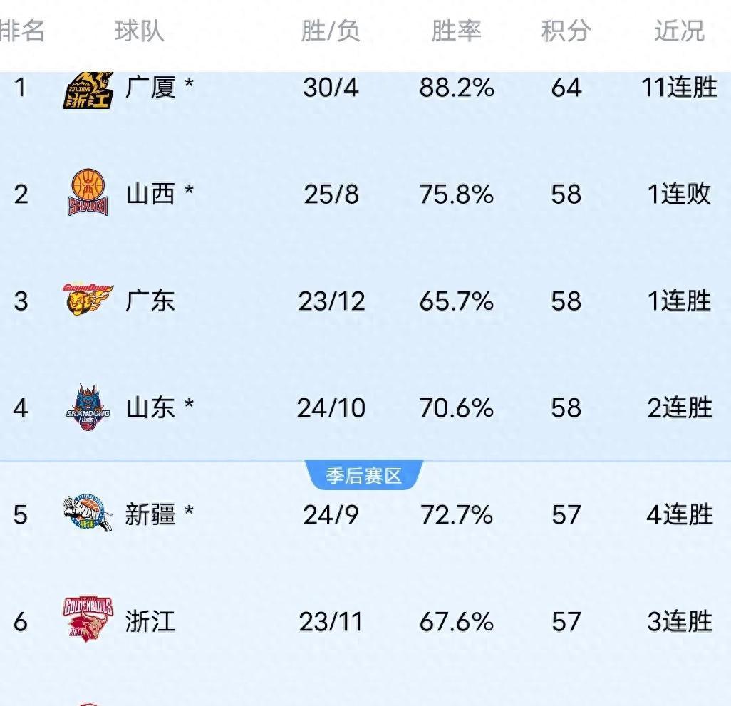 世俱杯官网-福建男篮取得连胜，积分榜逐渐攀升的简单介绍